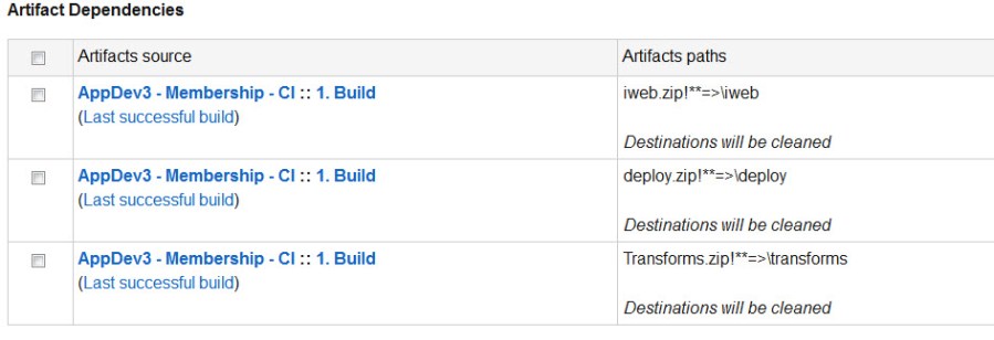 Artifact Dependencies Artifact Dependencies
